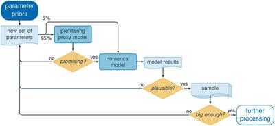 A Stochastic Framework to Optimize Monitoring Strategies for Delineating Groundwater Divides